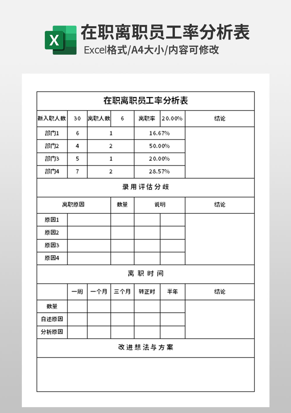 在職離職員工率分析表模板