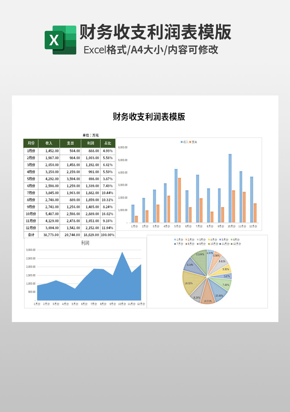 企业公司财务收支利润表模板