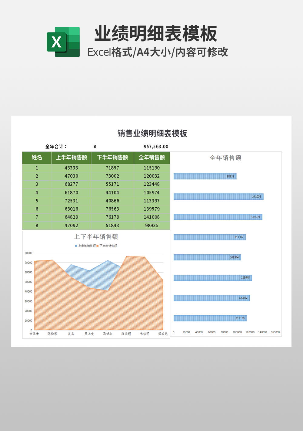 市场部销售业绩明细表模板