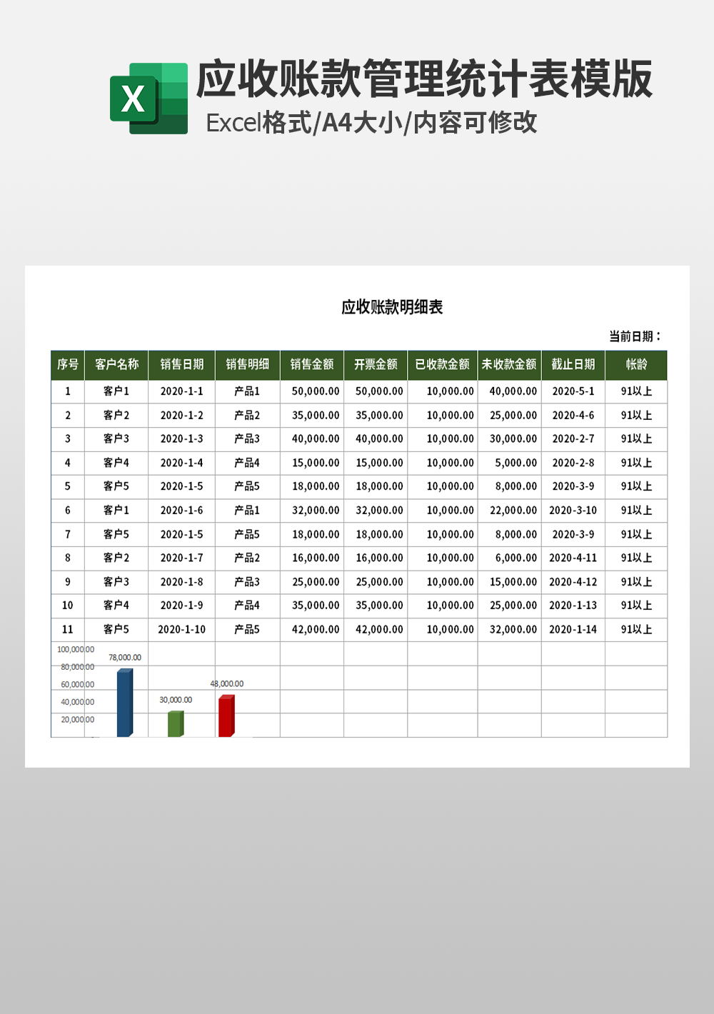 公司财务应收账款明细表模板