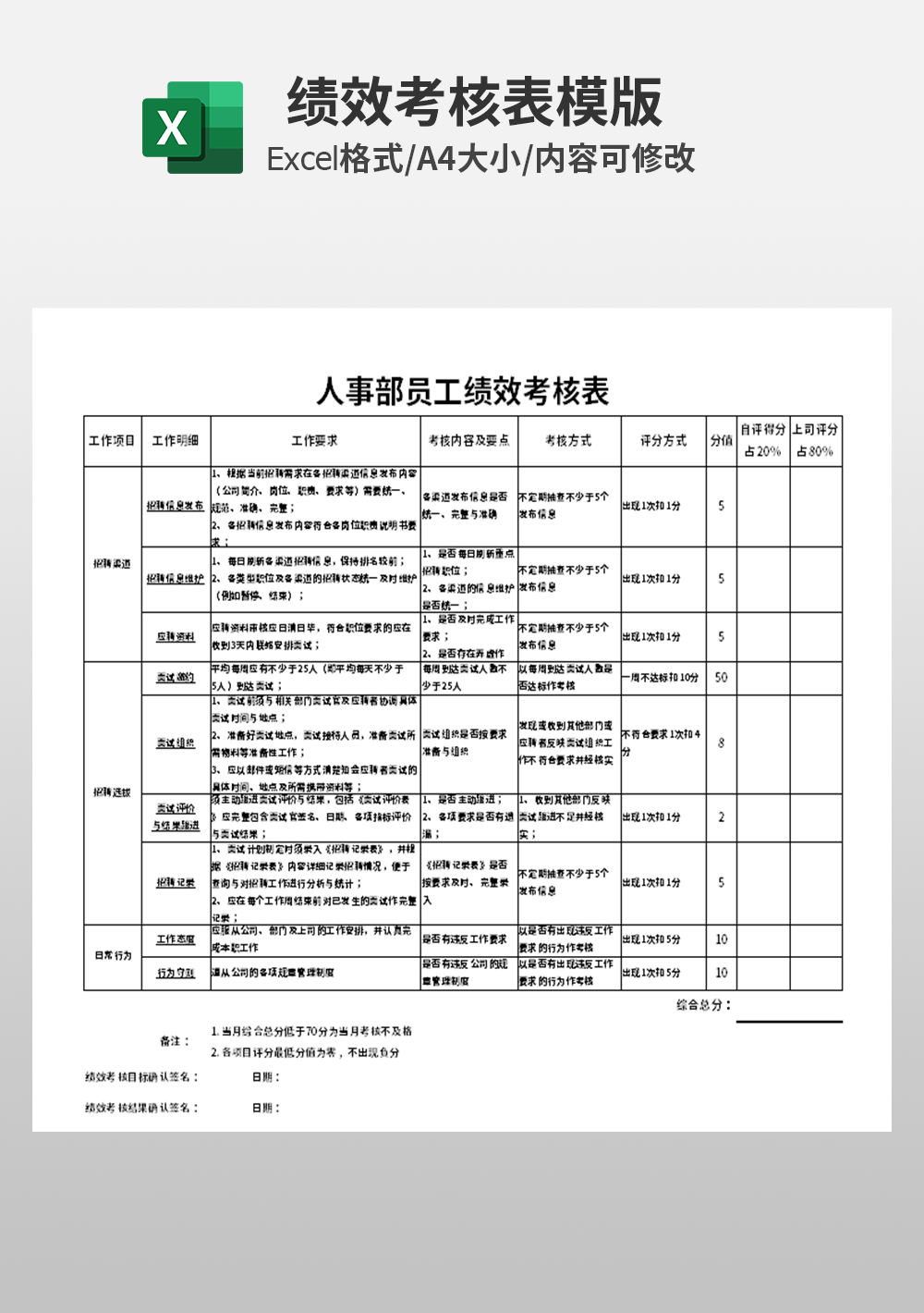 人事部员工绩效考核表模板