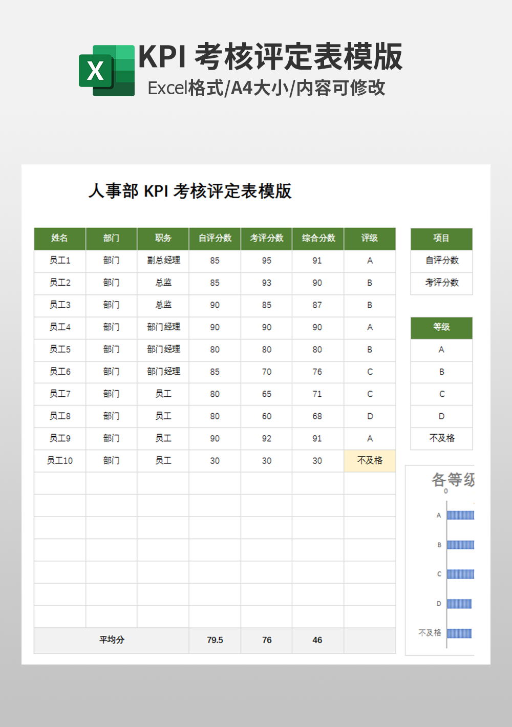 人事部KPI考核评定表模板