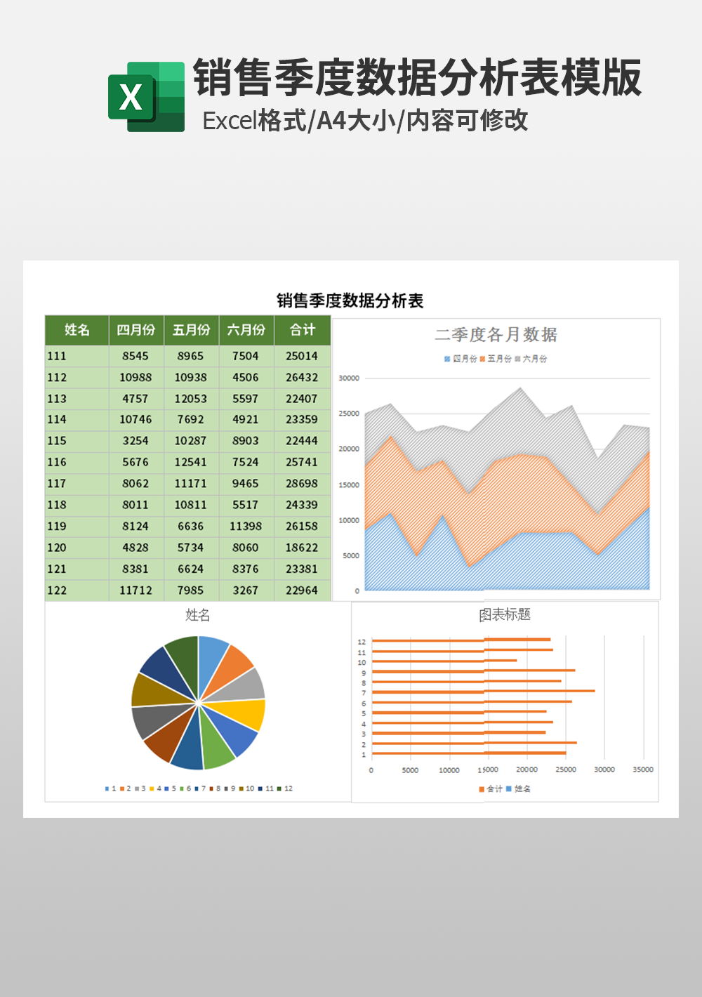 销售部季度数据分析表模板