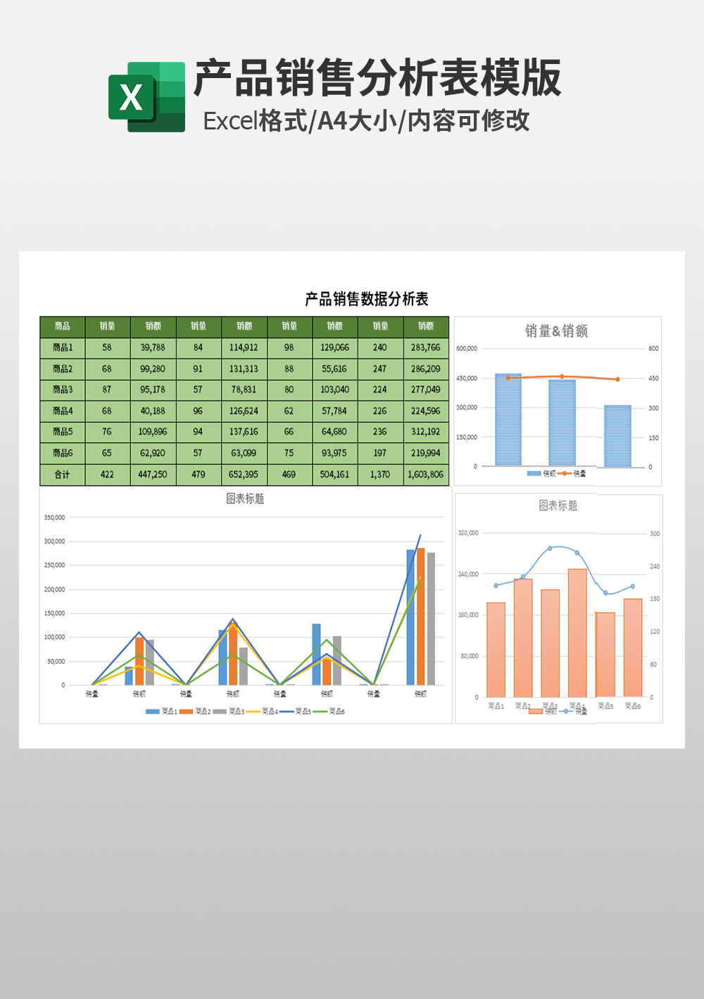 产品商品销售数据分析模板