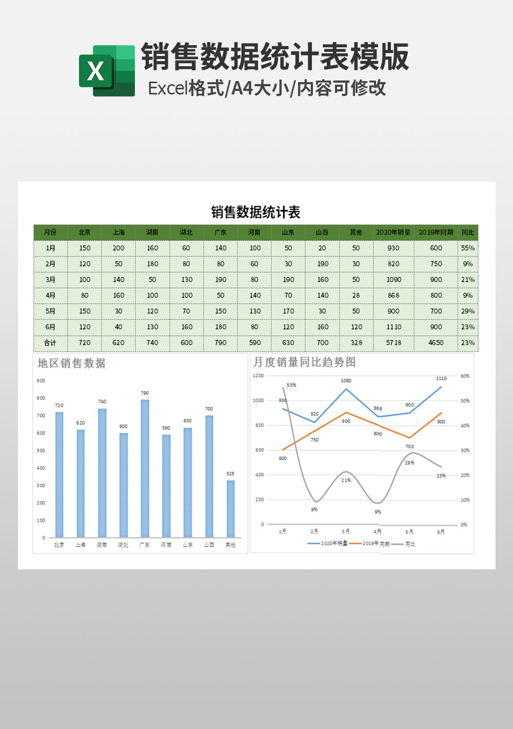 企业销售数据统计表模板