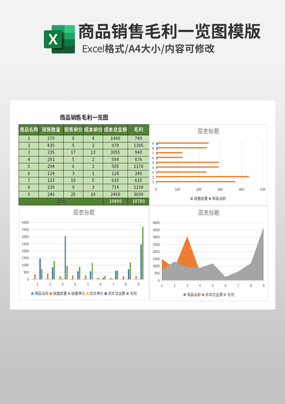 公司商品销售毛利一览图模板