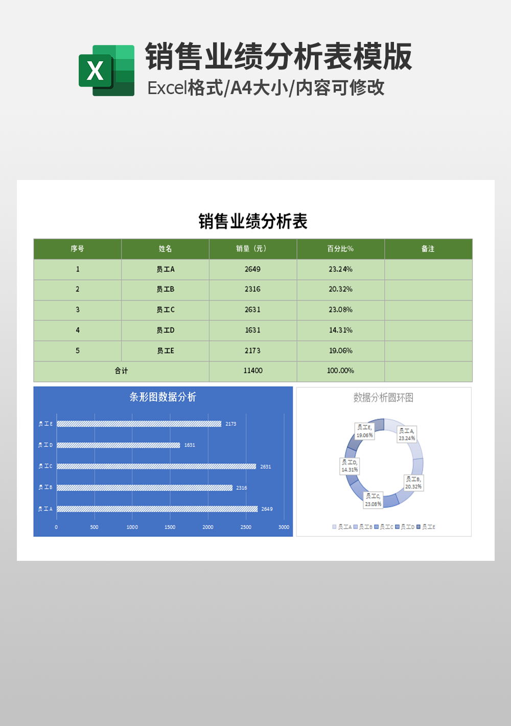 营销销售业绩分析表模板