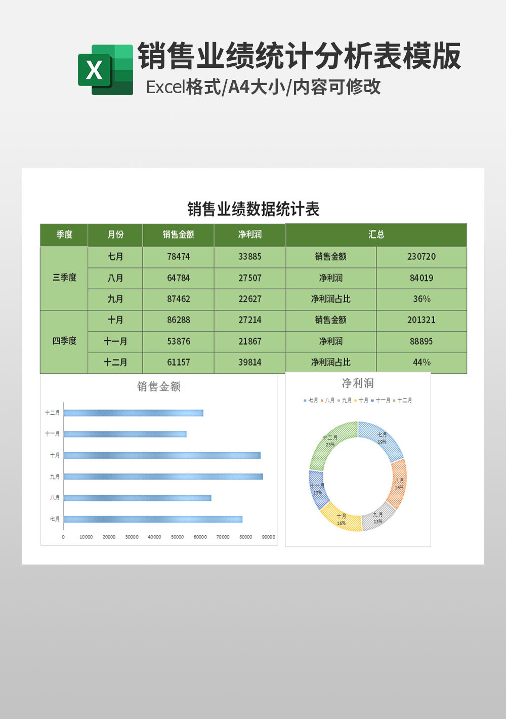 销售业绩数据统计表模板