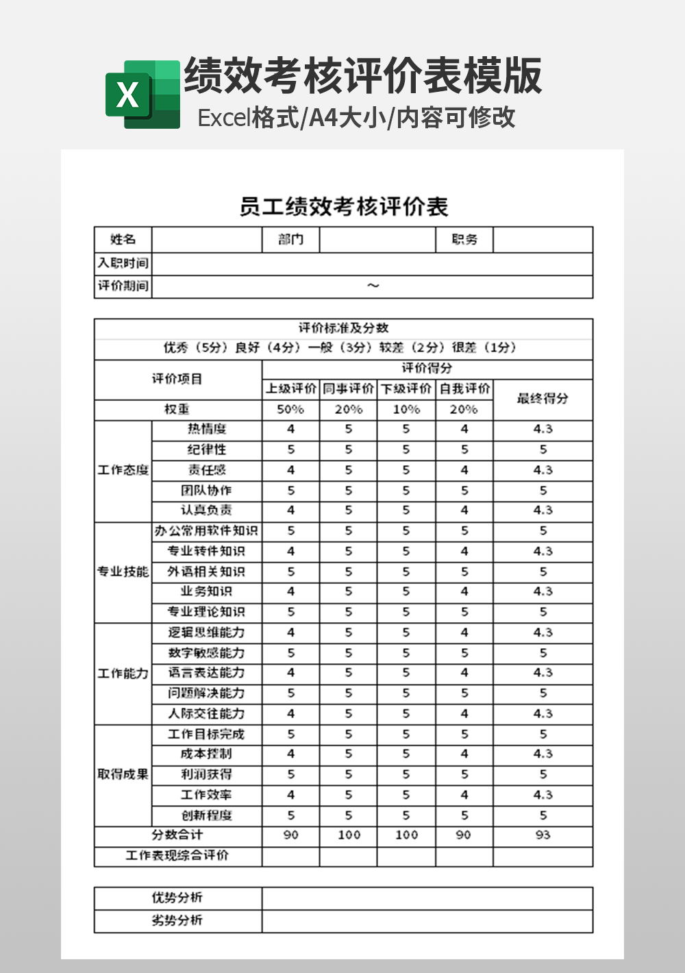 员工绩效考核评价表模板