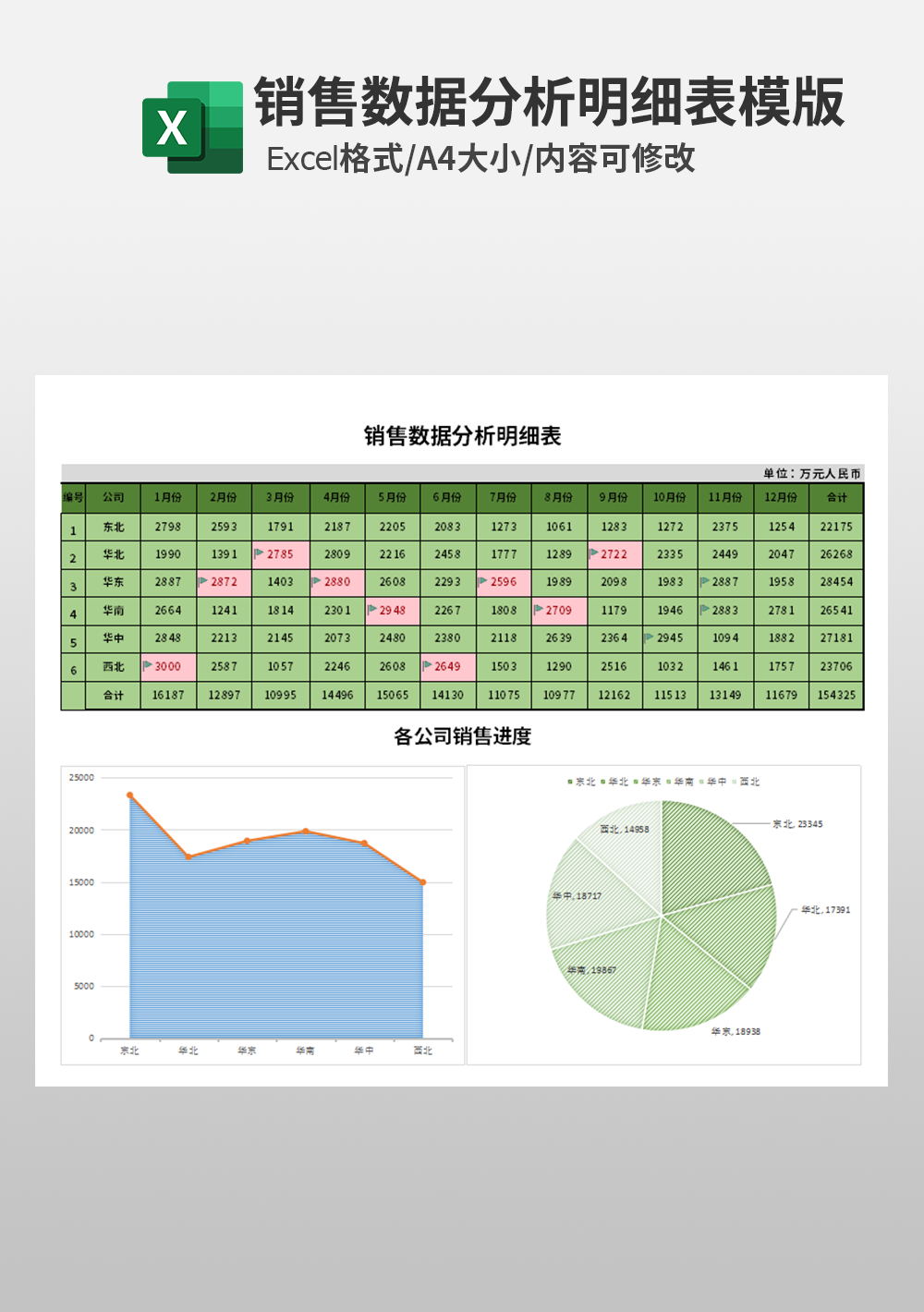 市场业务员销售数据分析明细表模板