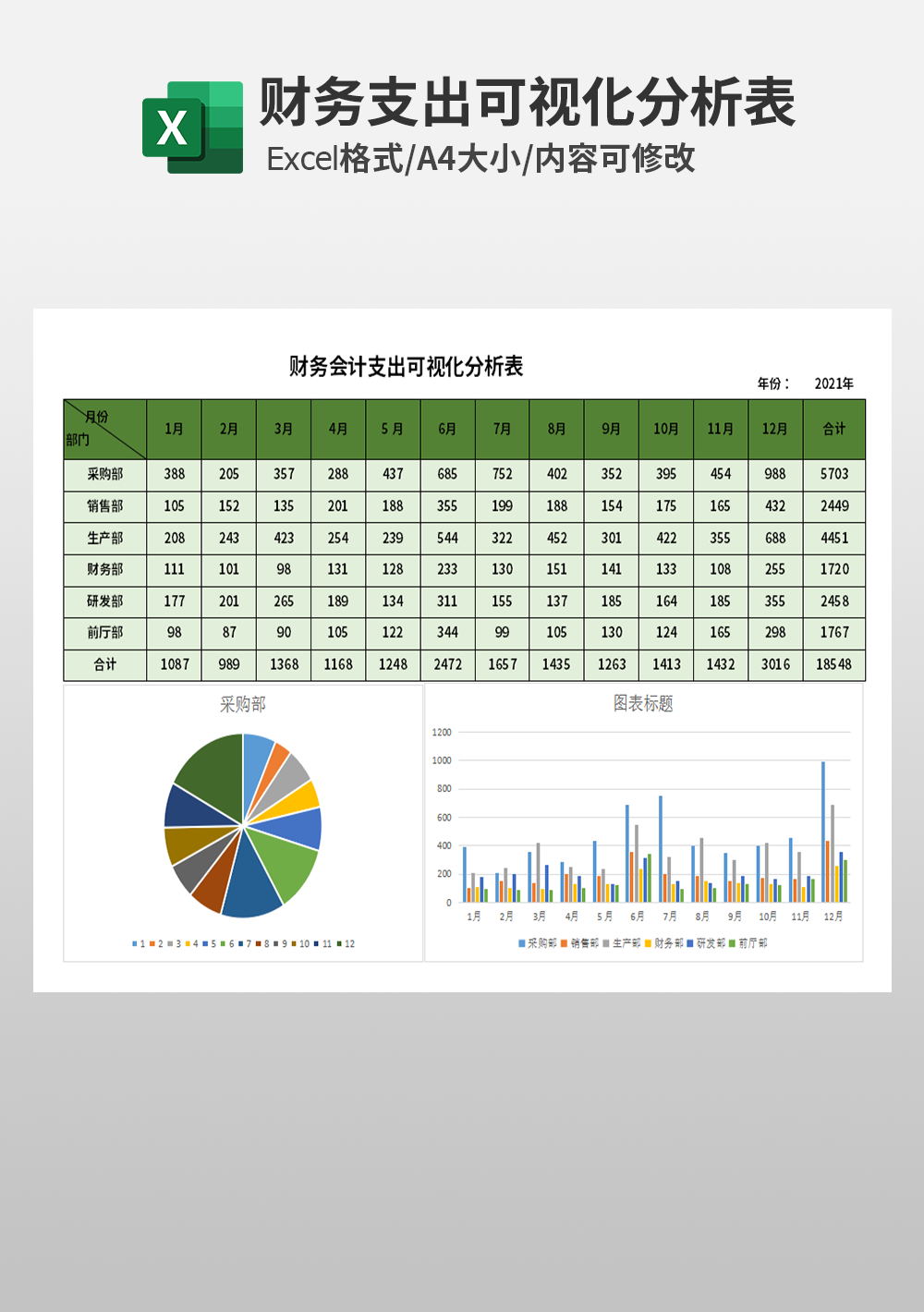 财务会计支出可视化分析表