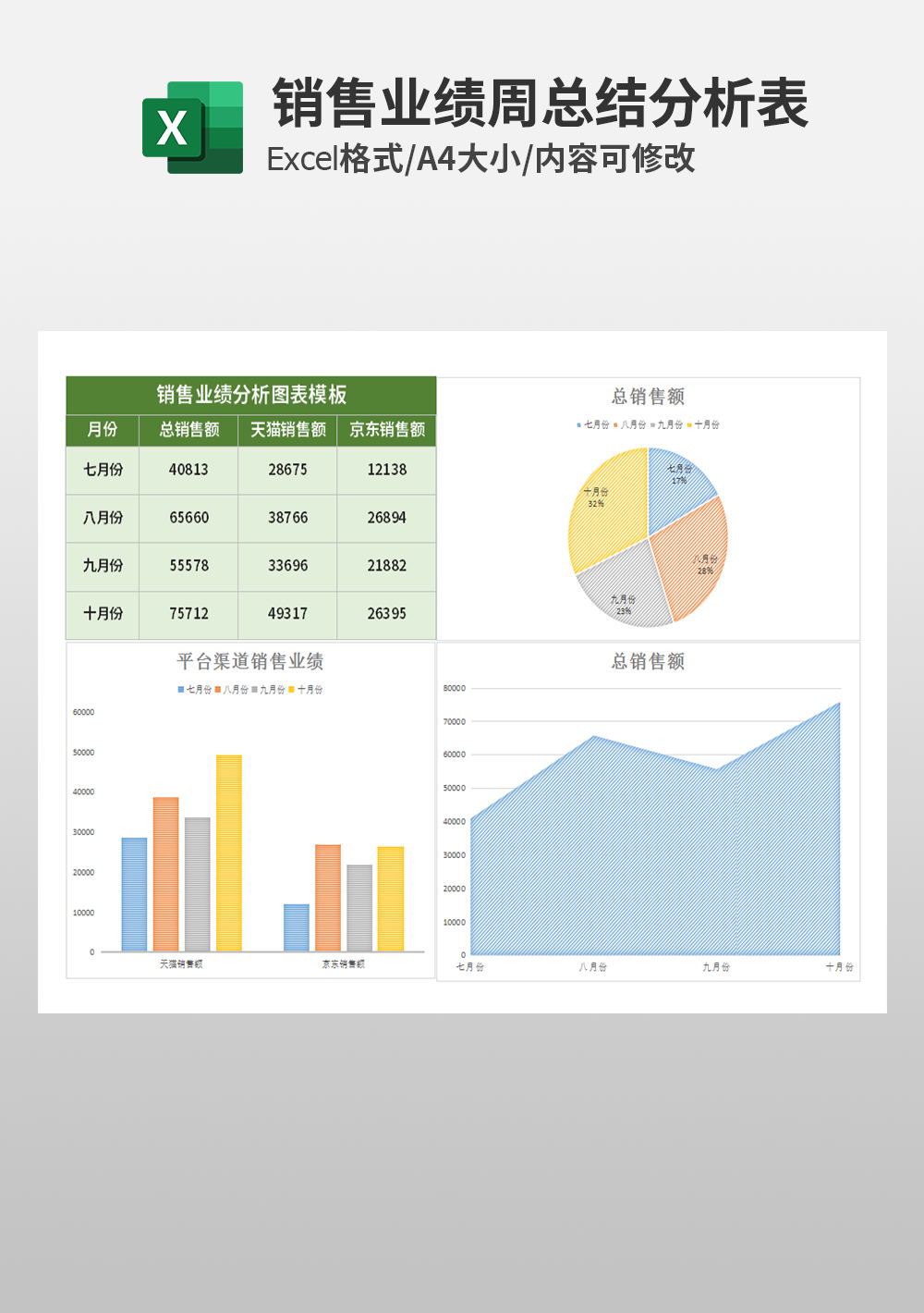 销售业绩分析图表模板