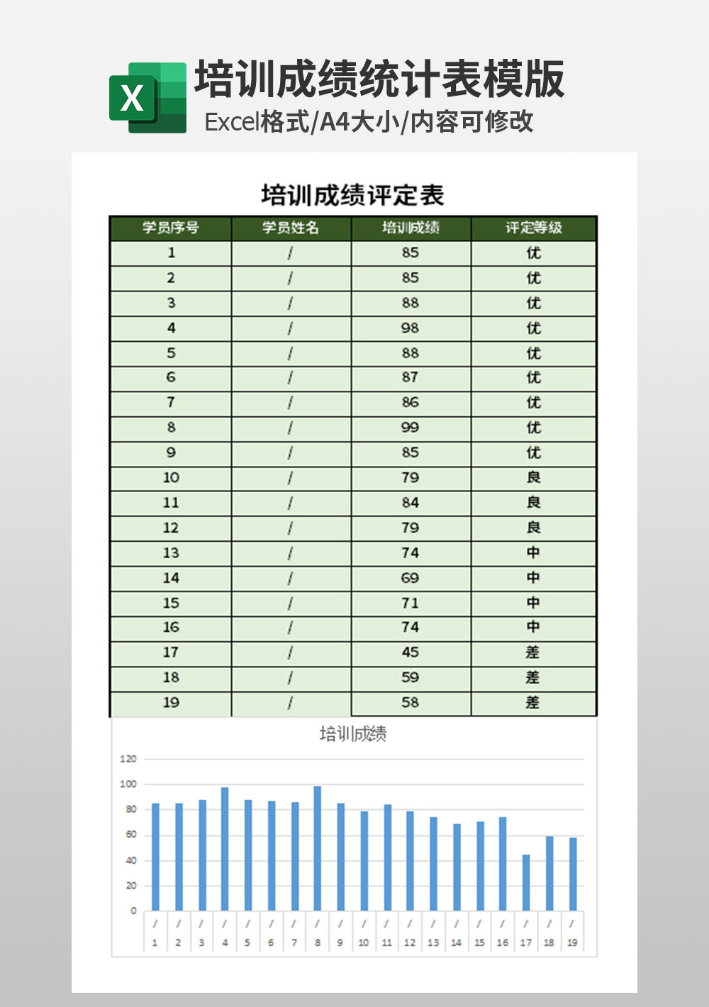 公司培训成绩评定表模板