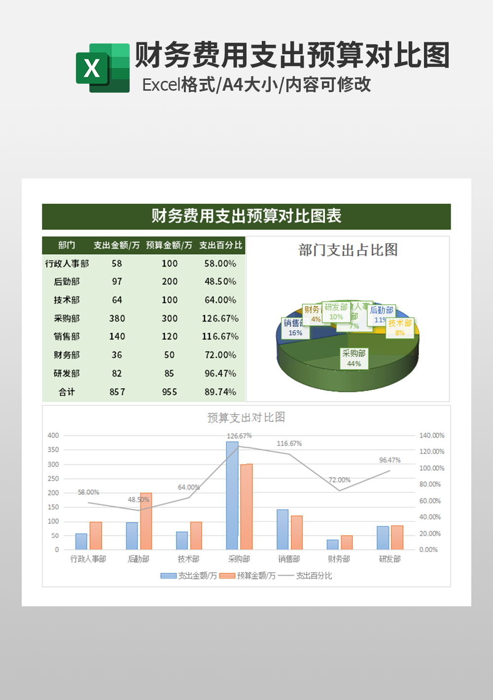 财务费用支出预算对比图表模板