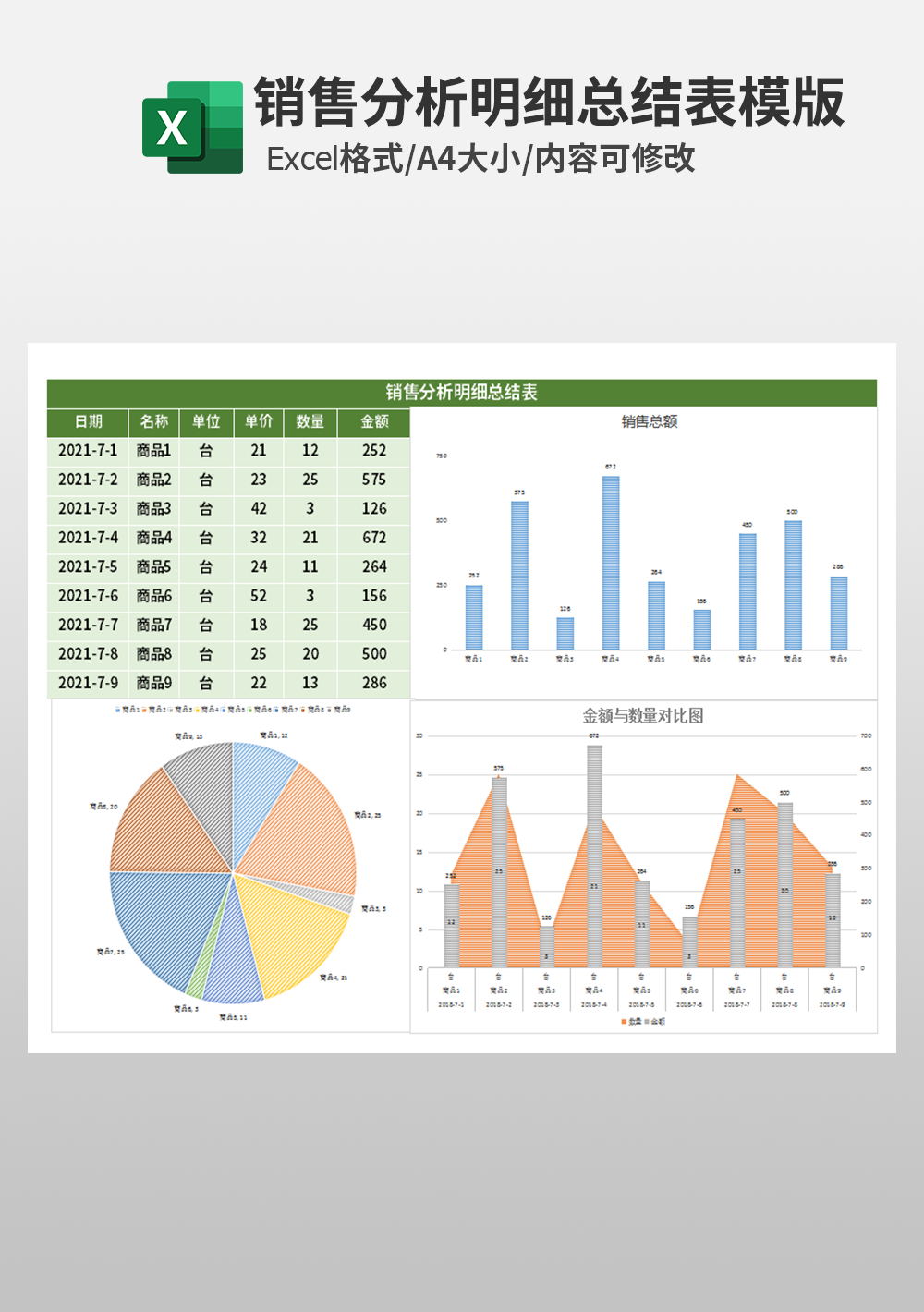 销售分析明细总结表模板