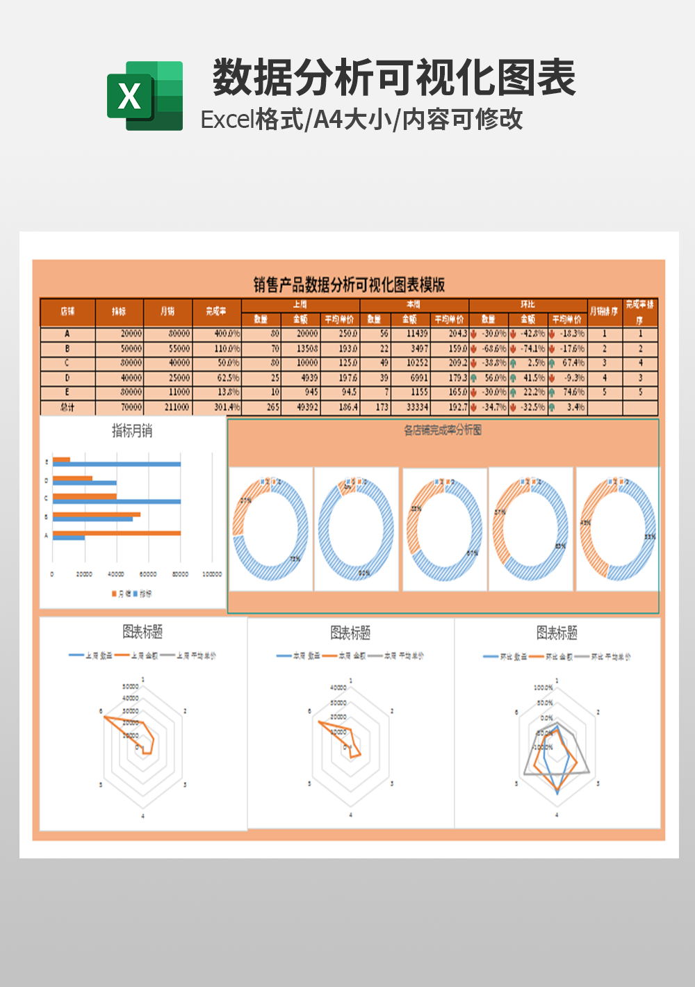销售产品数据分析可视化图表模板