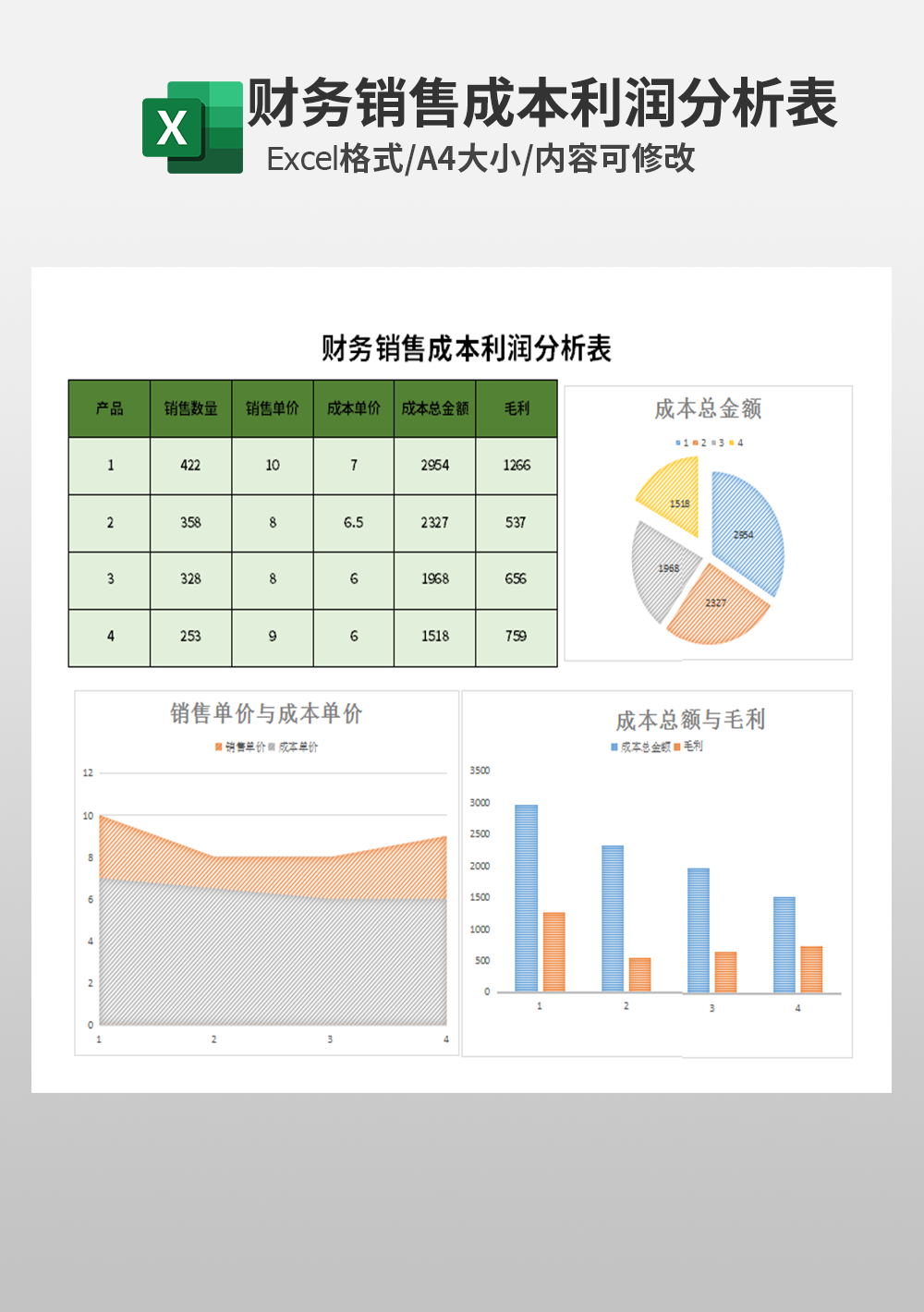 财务销售成本利润分析表模板