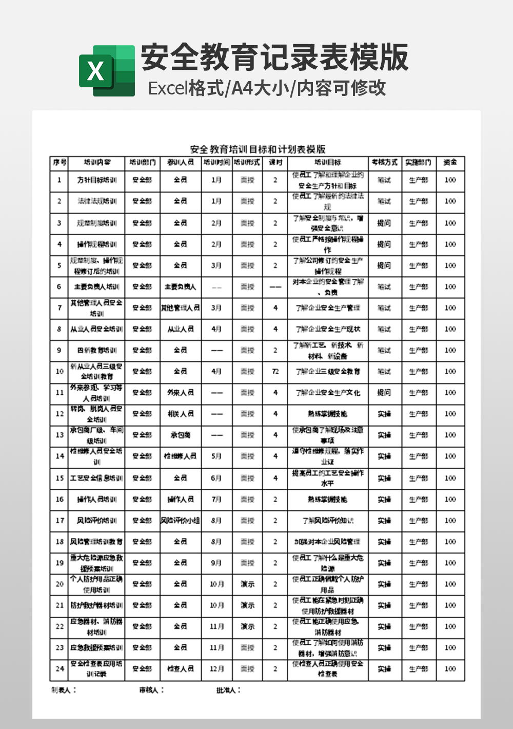 安全教育培訓(xùn)目標(biāo)和計(jì)劃表模板