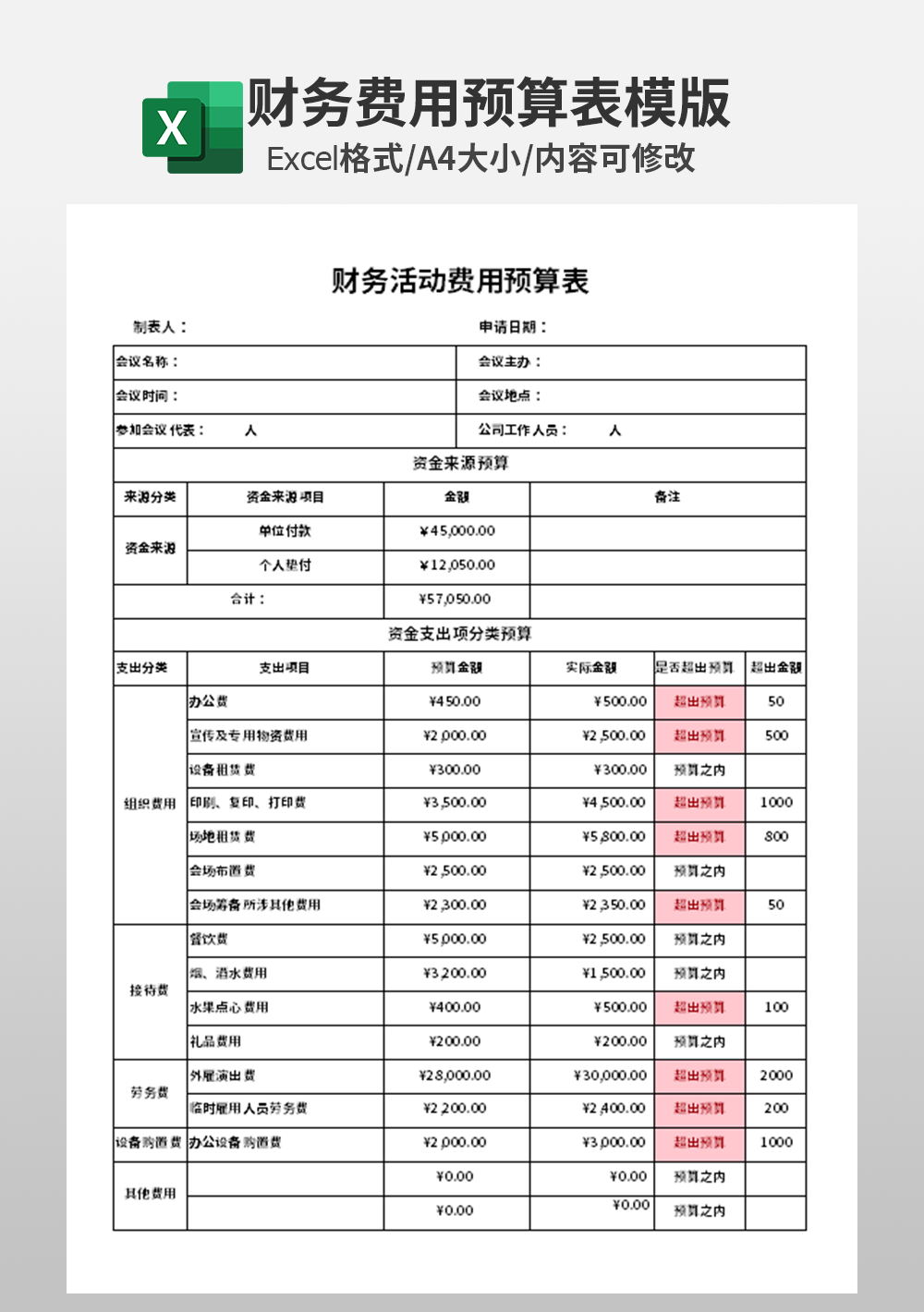 财务活动费用预算表模板