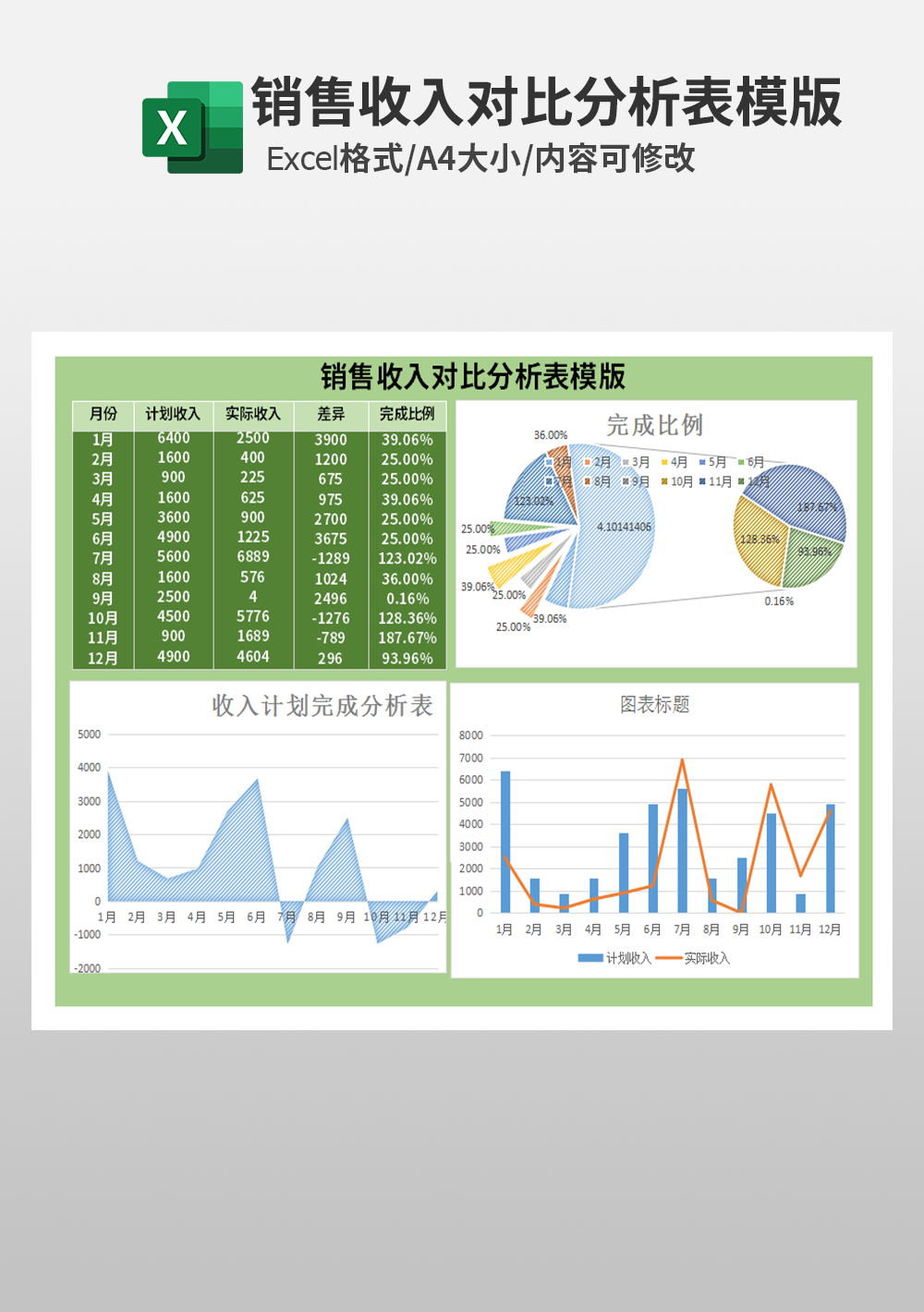 销售收入对比分析表模板