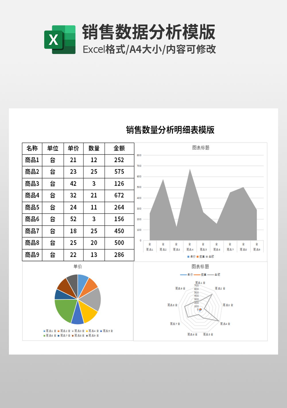 市场销售数量分析明细表模板