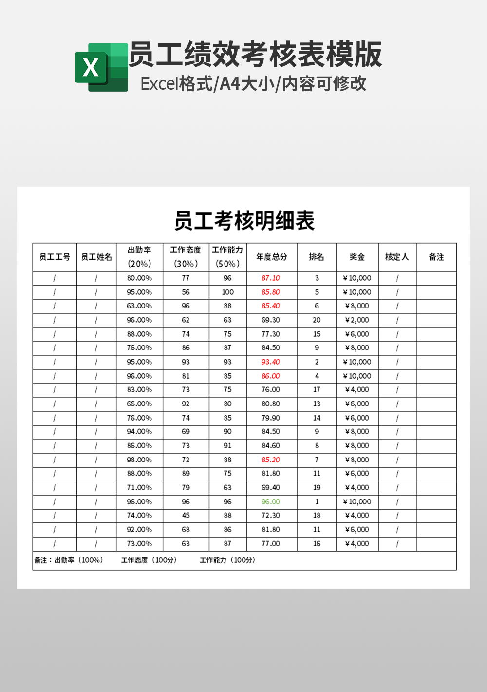 員工考核明細(xì)表模板