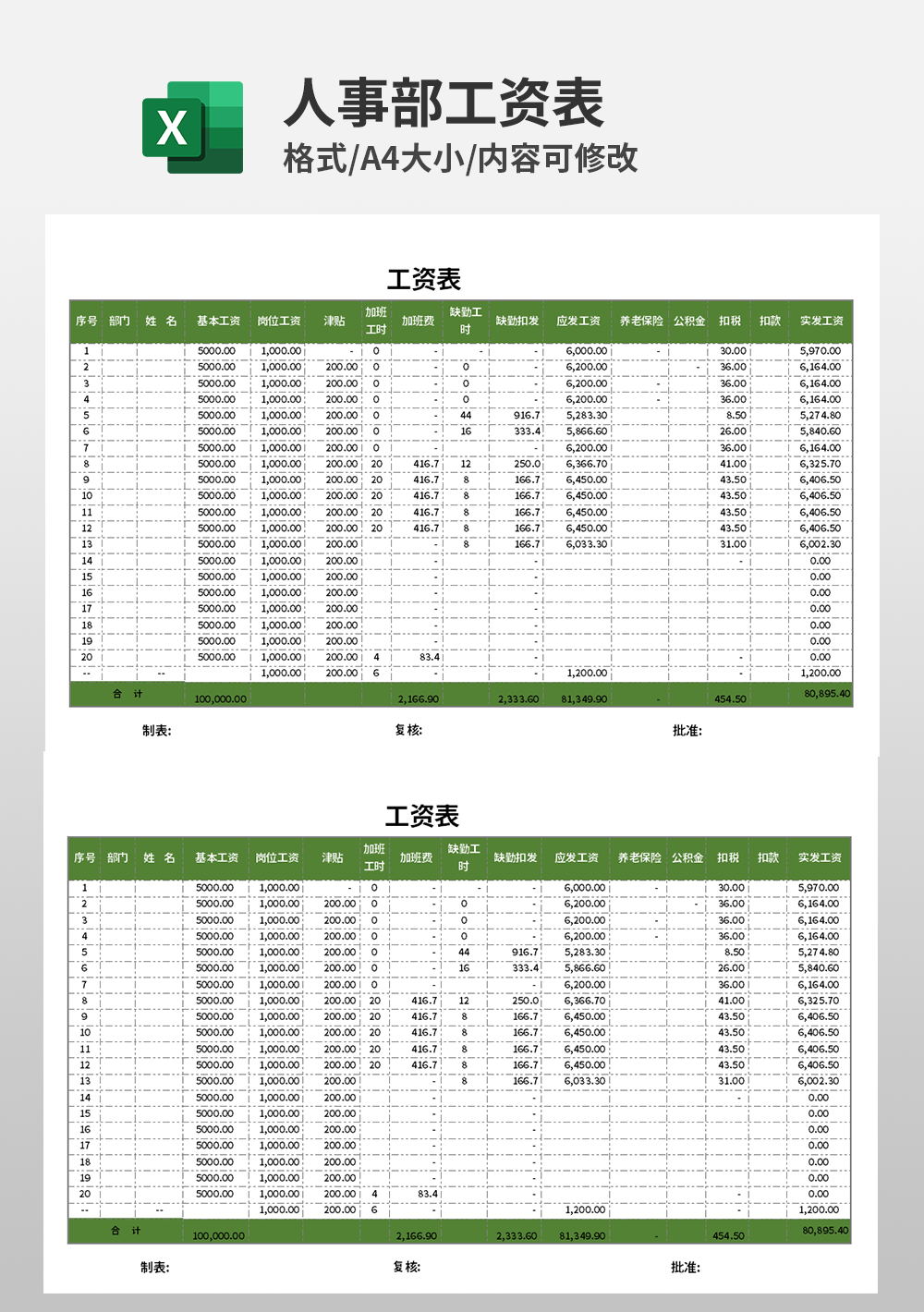 人力資源財(cái)務(wù)工資表模板