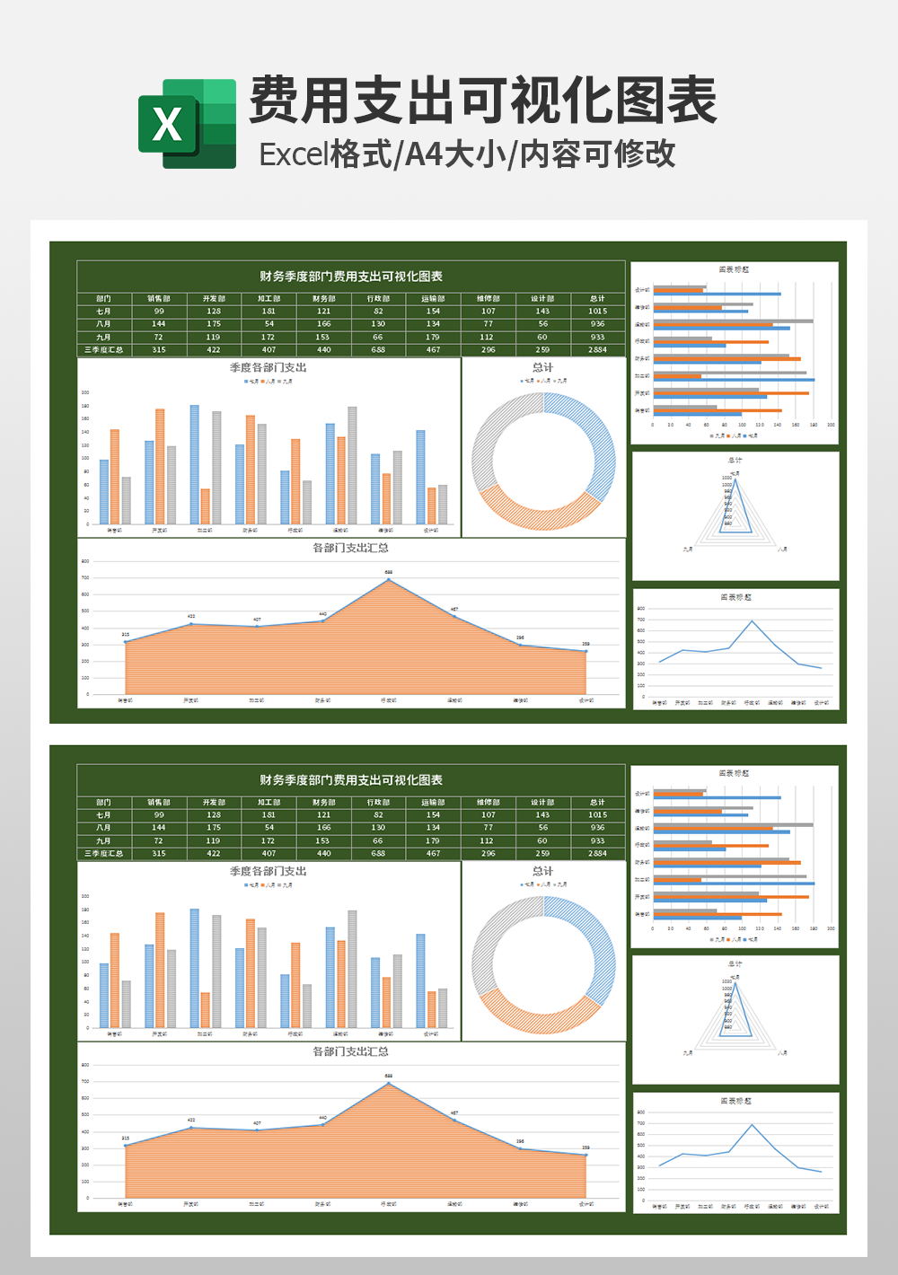 财务季度部门费用支出可视化图表