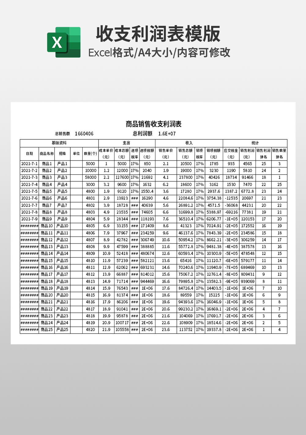 公司商品销售收支利润表模板