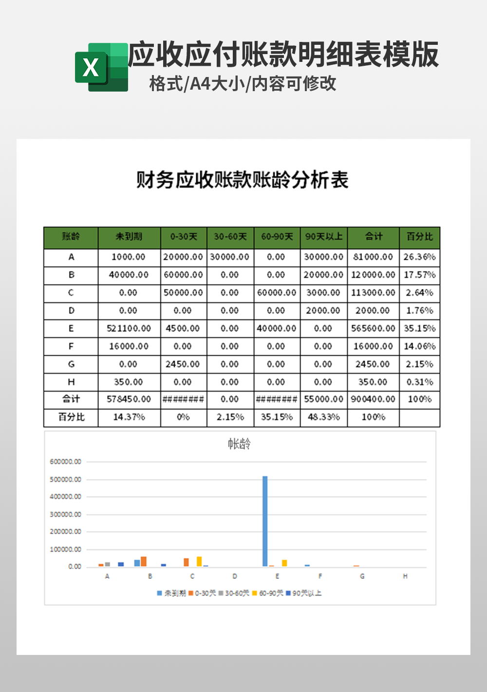 财务应收账款账龄分析表模板