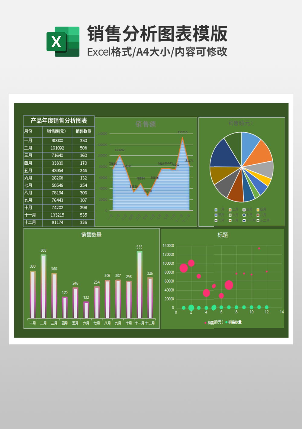 产品年度销售分析图表模板