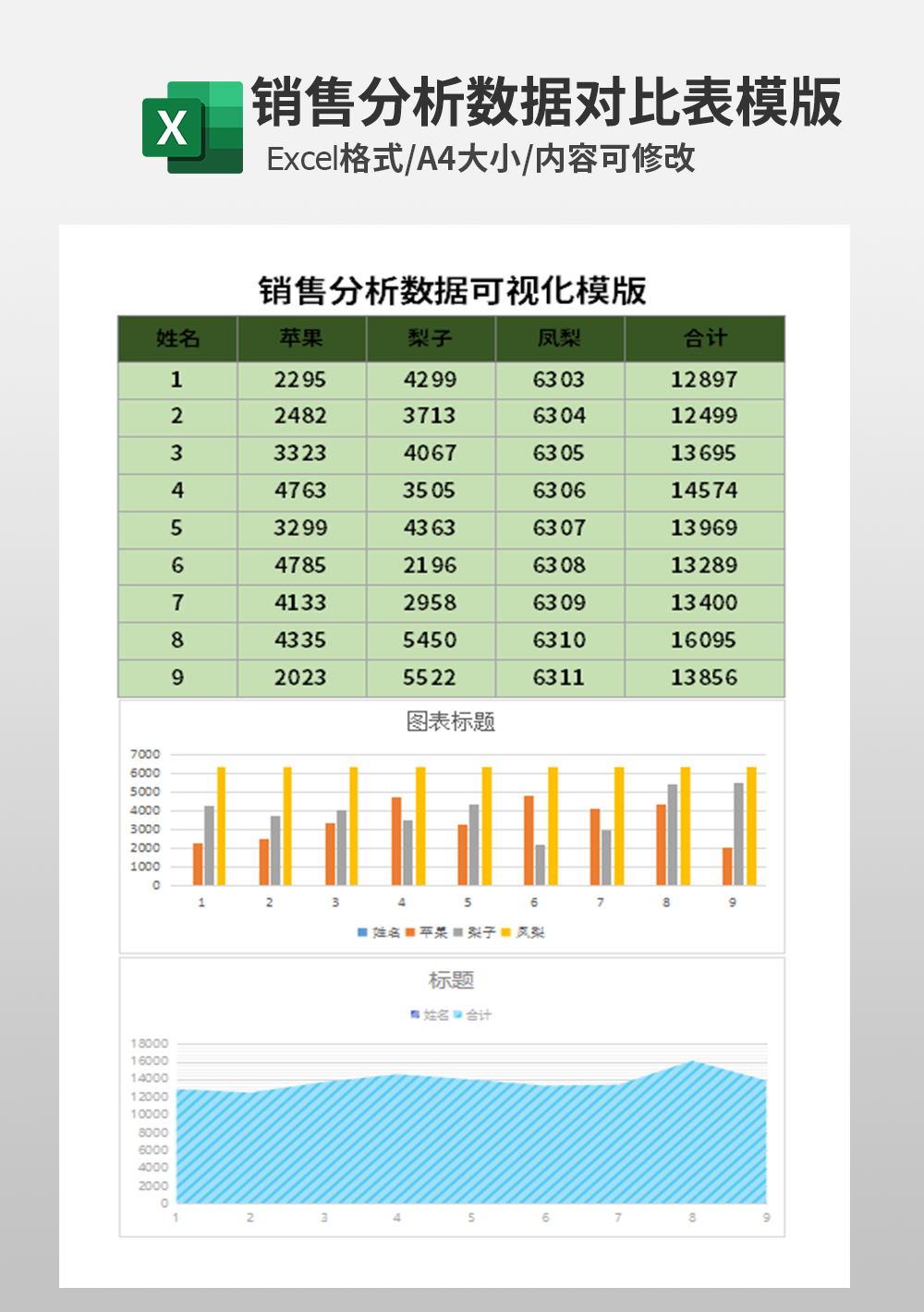 銷售分析數(shù)據(jù)可視化模板