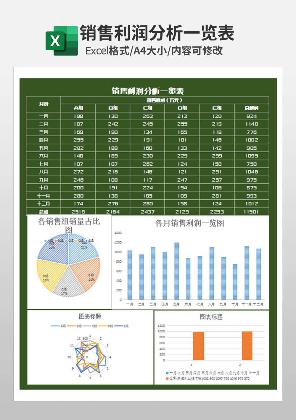 財務(wù)銷售利潤分析一覽表模板