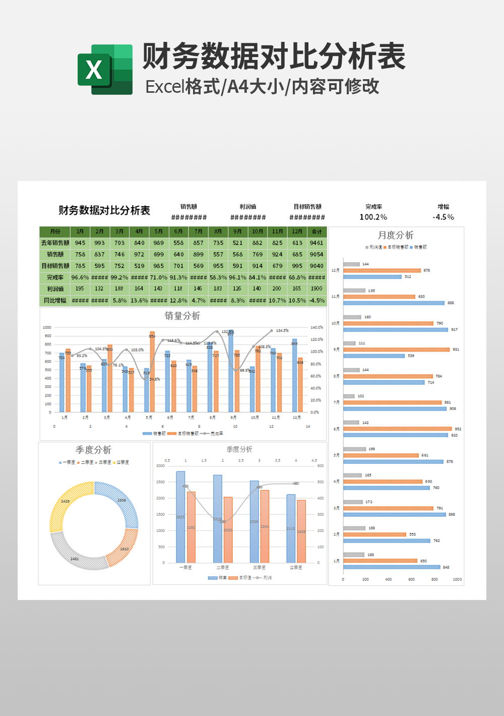 财务数据对比分析表模板