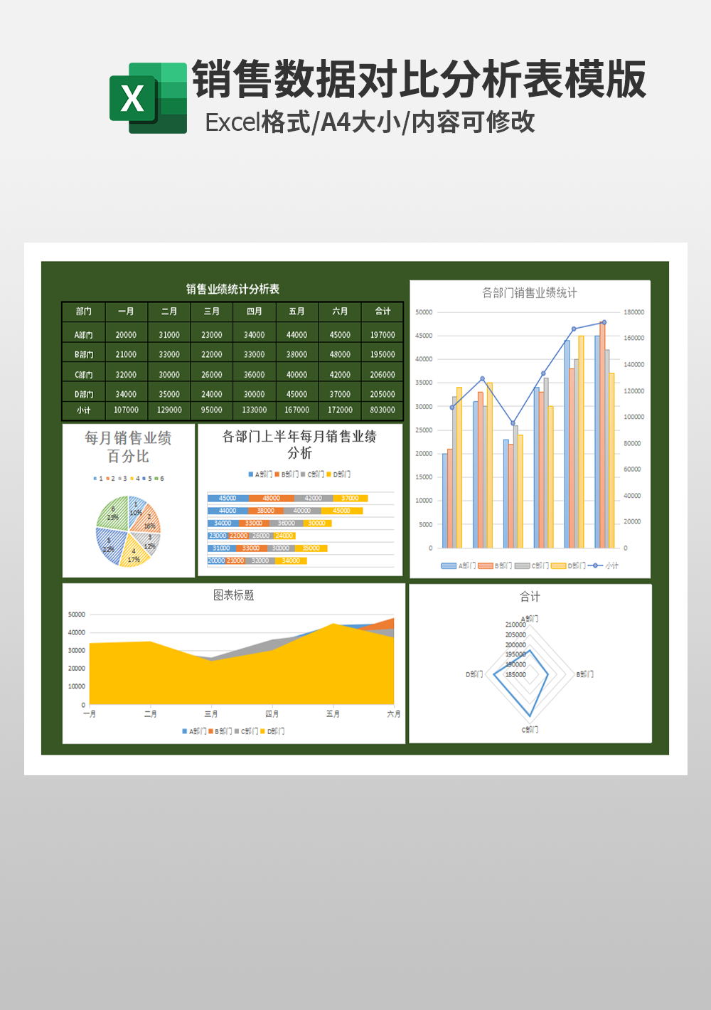 业务销售业绩统计分析表模板
