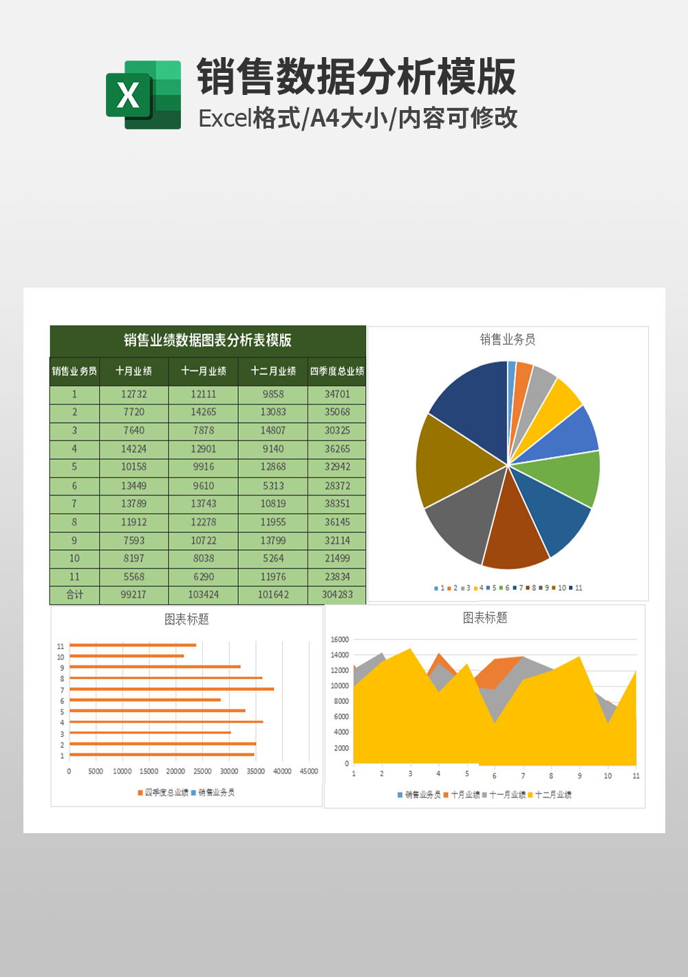 销售业绩数据图表分析表模板