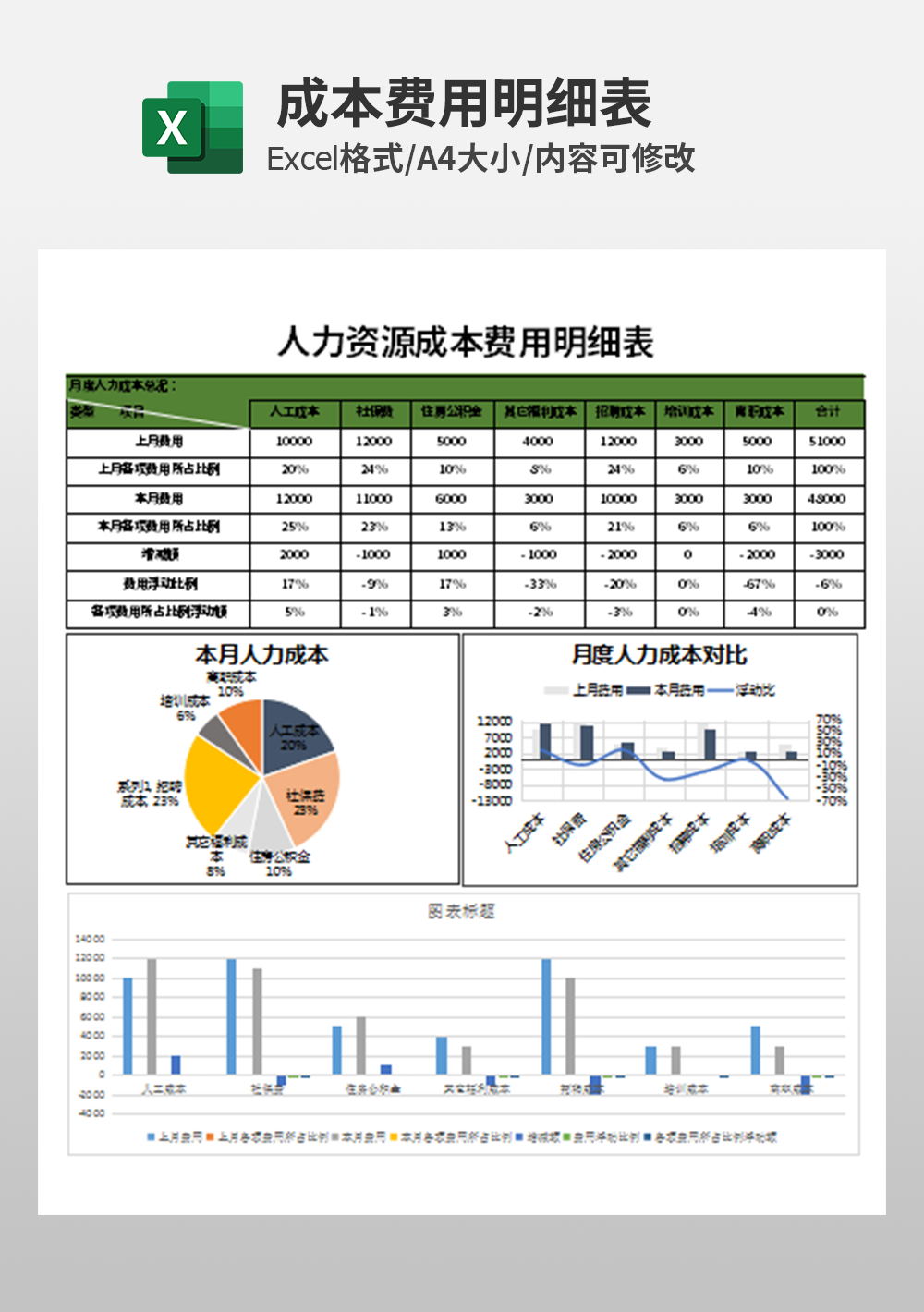 人力资源成本费用明细表