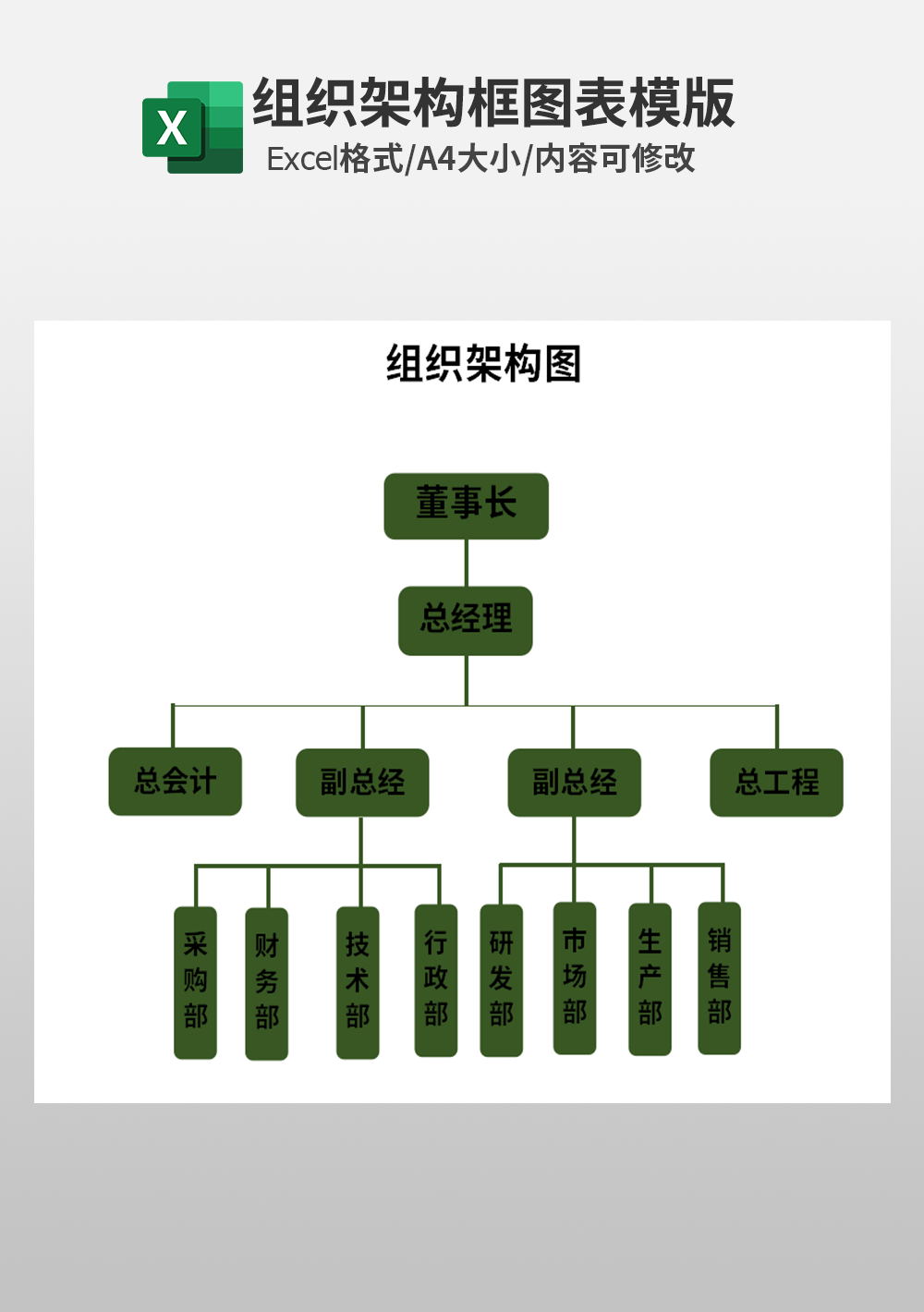 企业组织架构图模板