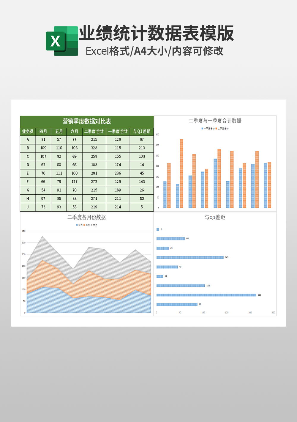 销售营销季度数据对比表模板