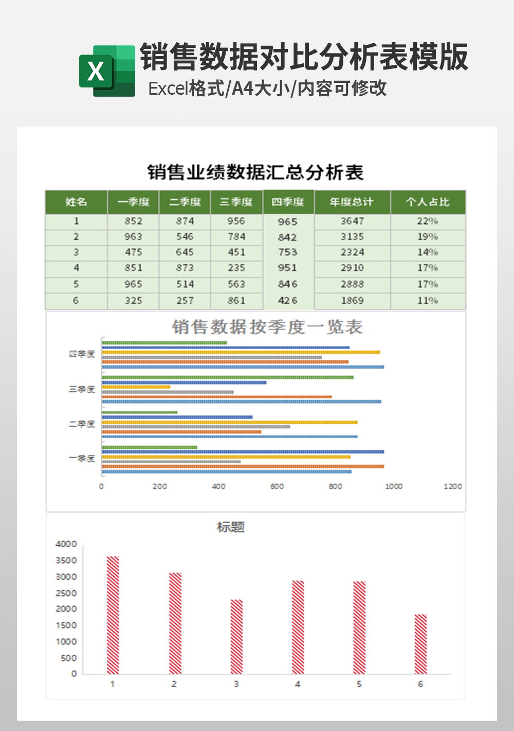 業(yè)務(wù)銷(xiāo)售業(yè)績(jī)數(shù)據(jù)匯總分析表模板