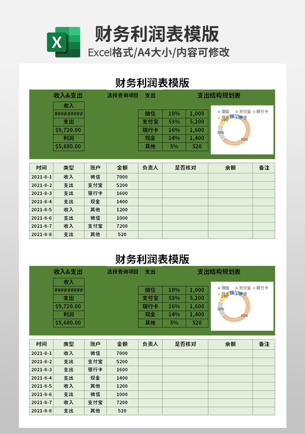 会计财务利润表预算表模板