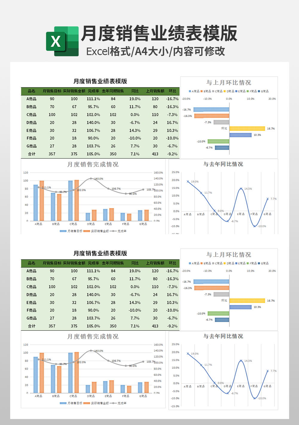 月度销售业绩表模板