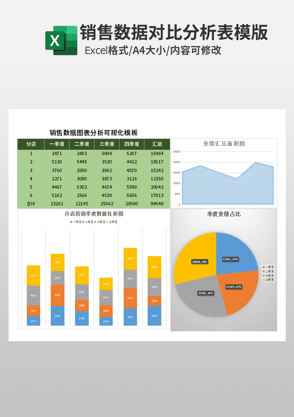 销售数据图表分析可视化模板