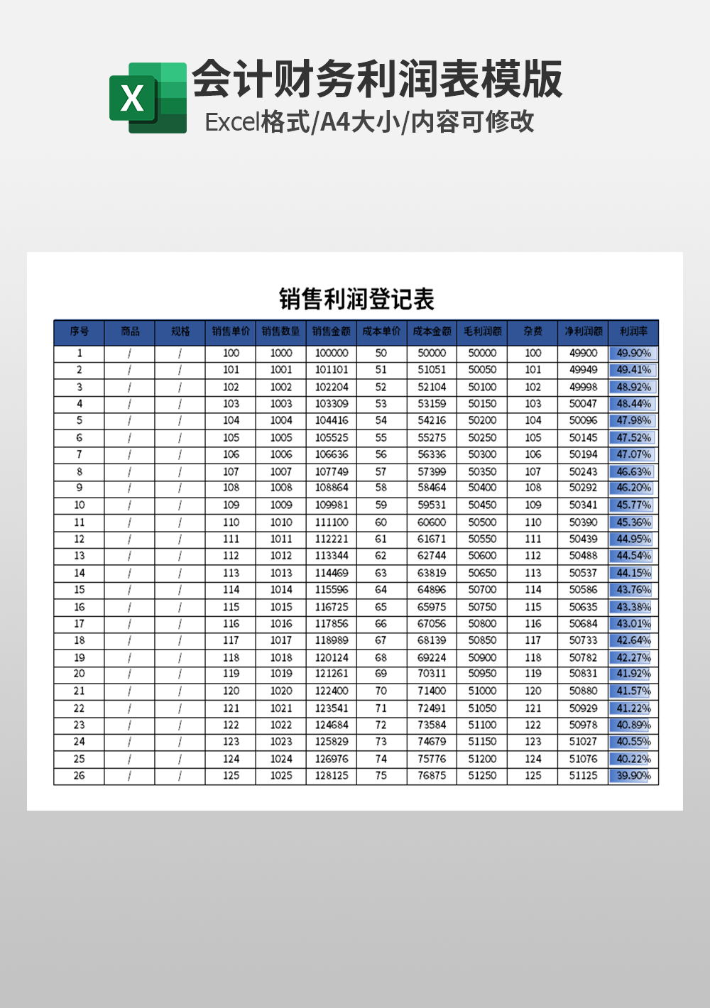 销售利润登记表模板