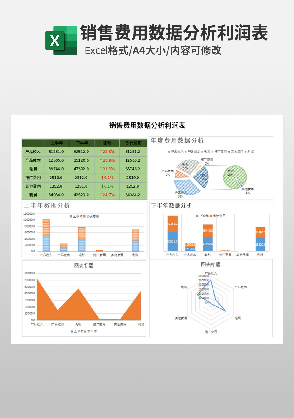 销售费用数据分析利润表