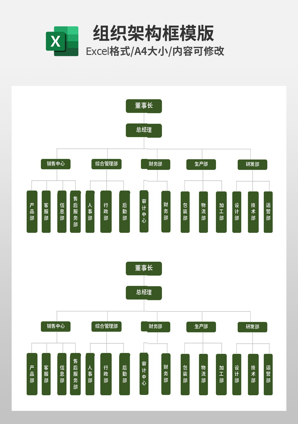企业通用组织架构表模板