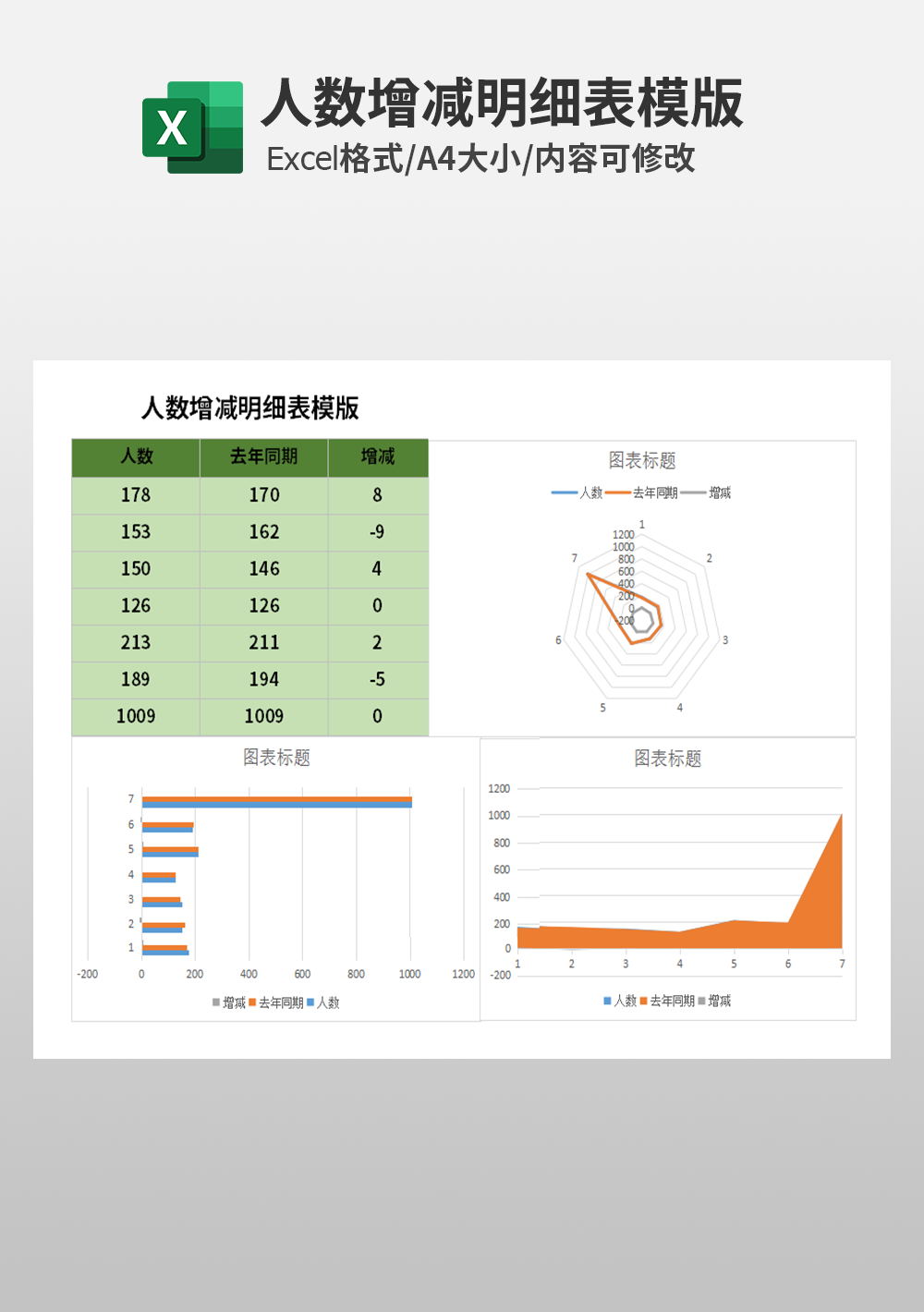 人力資源人數(shù)增減明細(xì)表模板