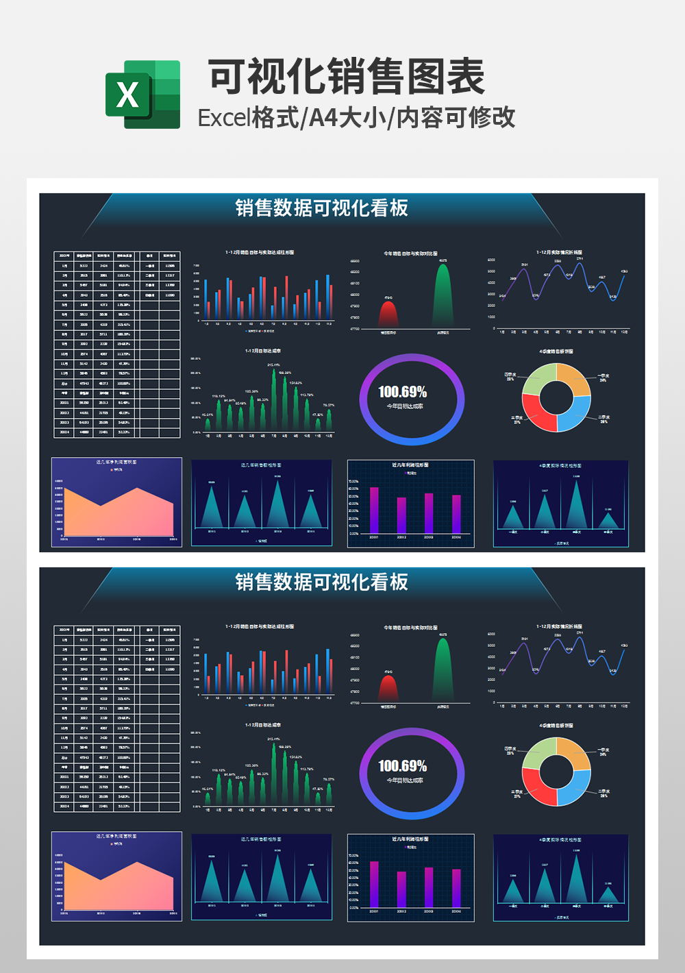 创意多表联动可视化销售图表