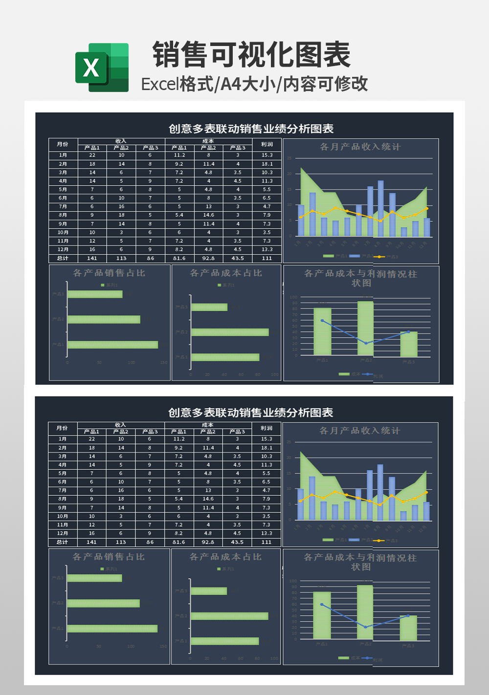 创意多表联动销售业绩分析图表