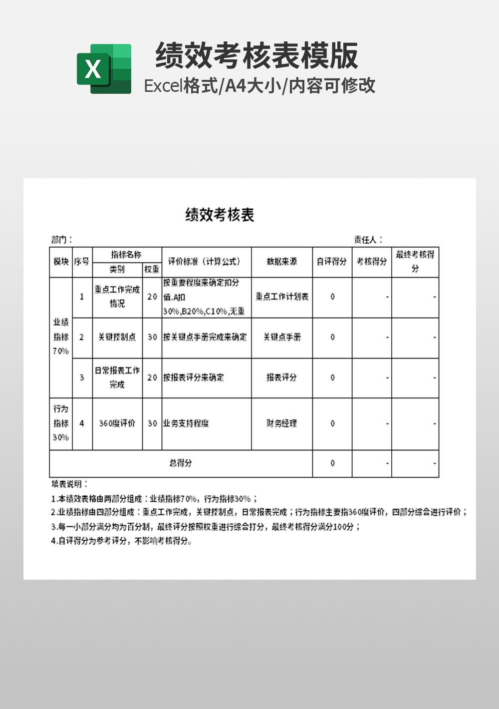 人力员工绩效考核模板